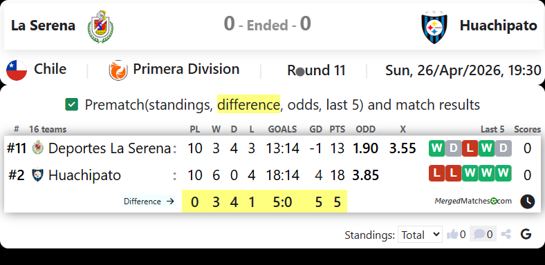 La Serena Vs Huachipato screenshot