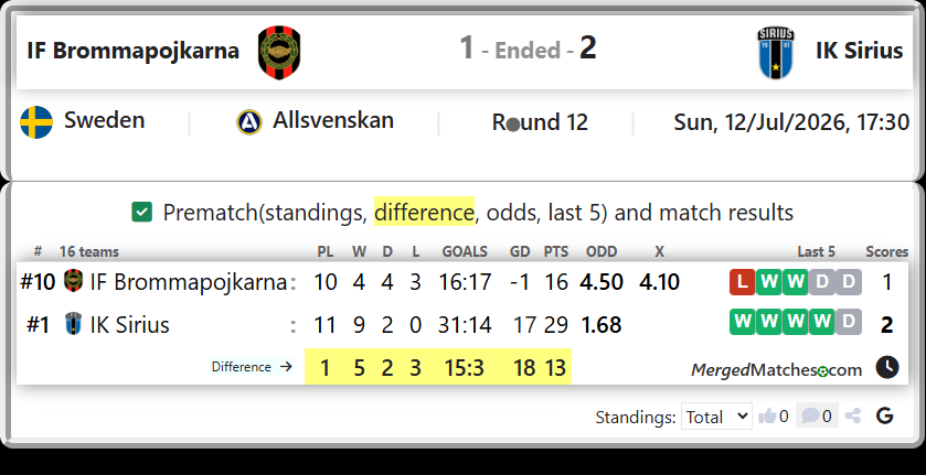 IF Brommapojkarna Vs IK Sirius screenshot