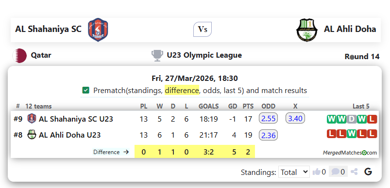 AL Shahaniya SC Vs AL Ahli Doha screenshot