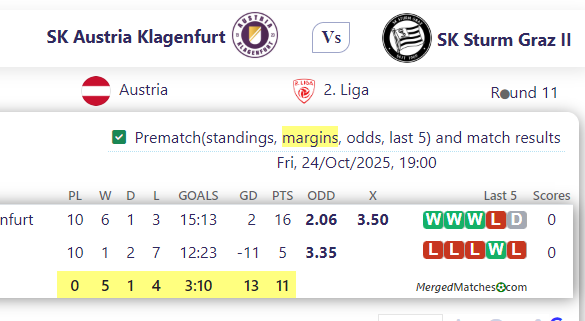SK Austria Klagenfurt Vs SK Sturm Graz II screenshot