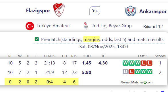 Elazigspor Vs Ankaraspor screenshot