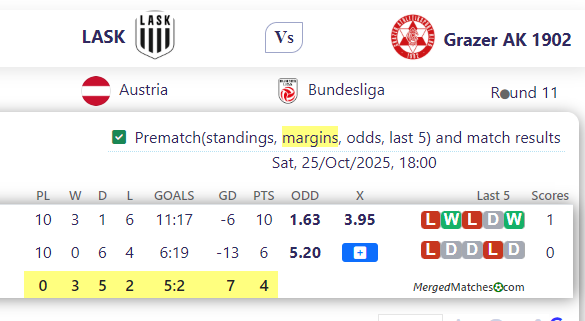 LASK Vs Grazer AK 1902 screenshot