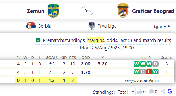 Zemun Vs Graficar Beograd screenshot