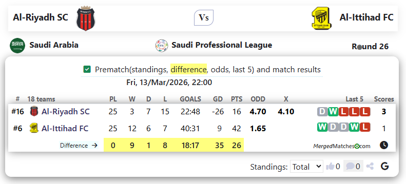 Al-Riyadh SC Vs Al-Ittihad FC screenshot