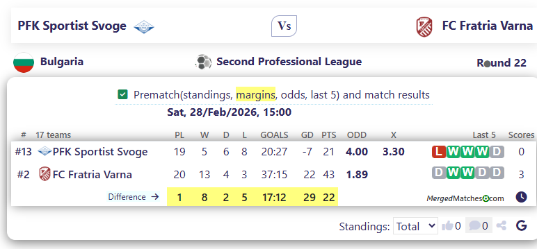PFK Sportist Svoge Vs FC Fratria Varna screenshot