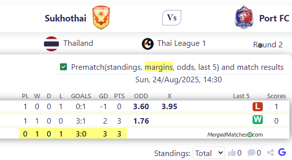 Sukhothai Vs Port FC screenshot