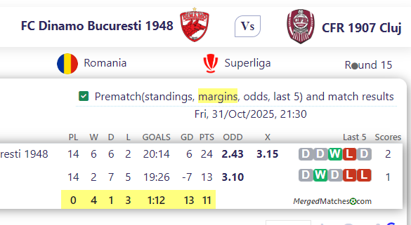 FC Dinamo Bucuresti 1948 Vs CFR 1907 Cluj screenshot