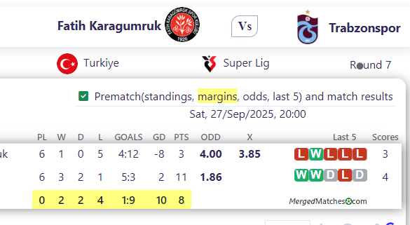 Fatih Karagumruk Vs Trabzonspor screenshot