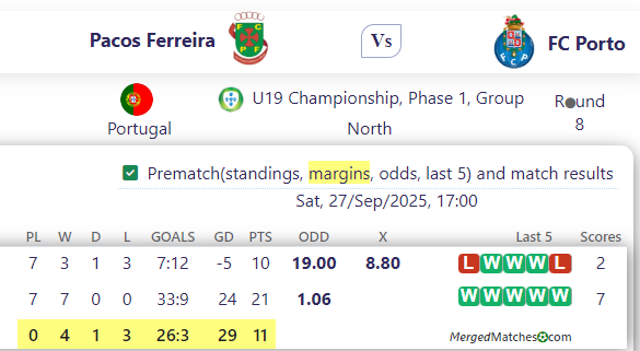 Pacos Ferreira Vs FC Porto screenshot