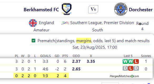 Berkhamsted FC Vs Dorchester screenshot
