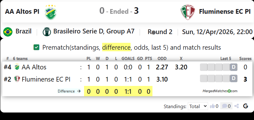 AA Altos PI Vs Fluminense EC PI screenshot