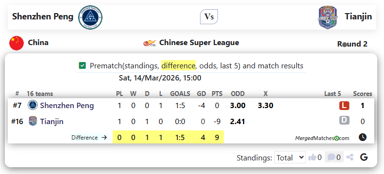 Shenzhen Peng Vs Tianjin screenshot