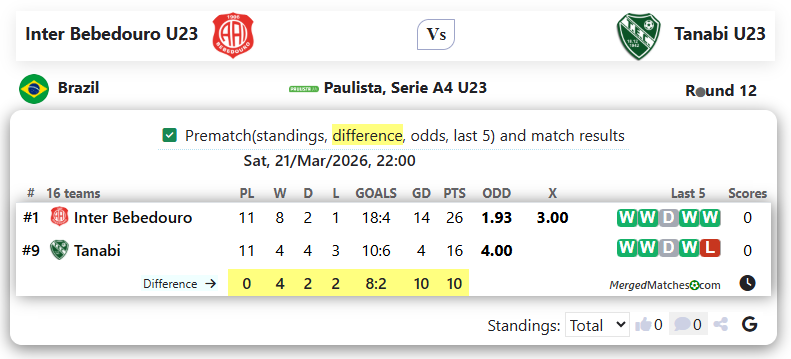 Inter Bebedouro U23 Vs  Tanabi U23 screenshot
