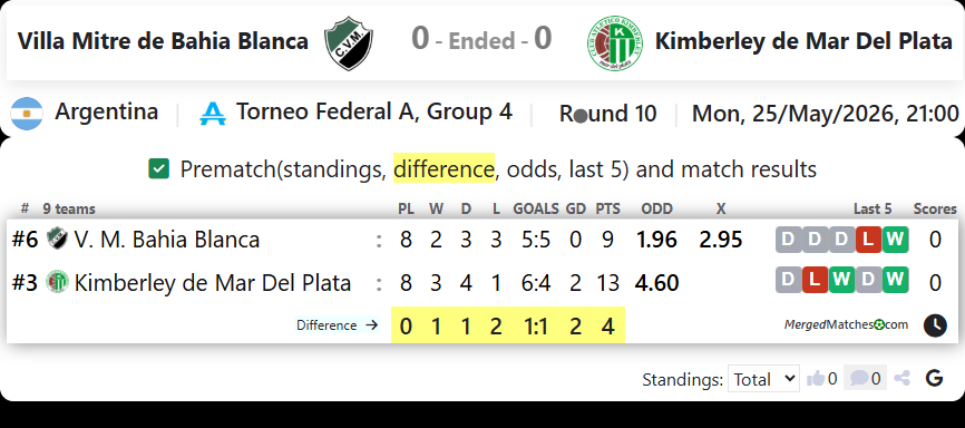 Villa Mitre de Bahia Blanca Vs Kimberley de Mar Del Plata screenshot