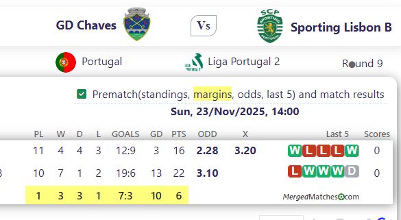 GD Chaves Vs Sporting Lisbon B screenshot