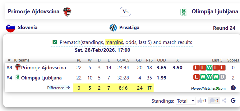 Primorje Ajdovscina Vs Olimpija Ljubljana screenshot
