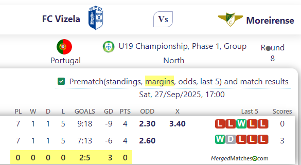FC Vizela Vs Moreirense FC screenshot