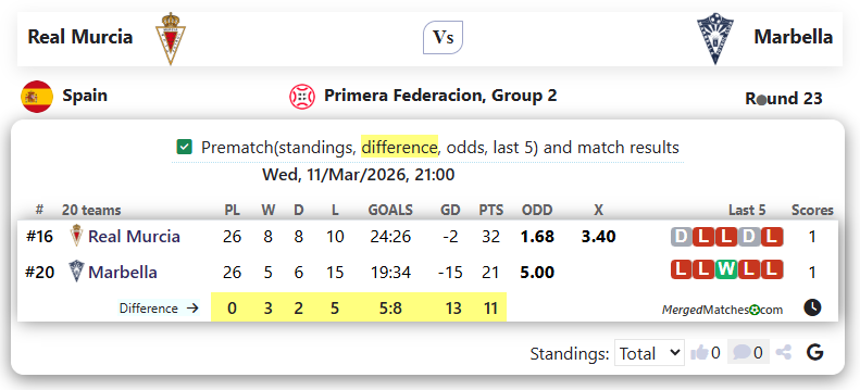 Real Murcia Vs Marbella screenshot