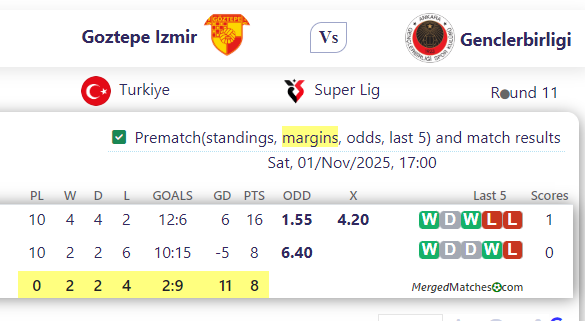 Goztepe Izmir Vs Genclerbirligi screenshot