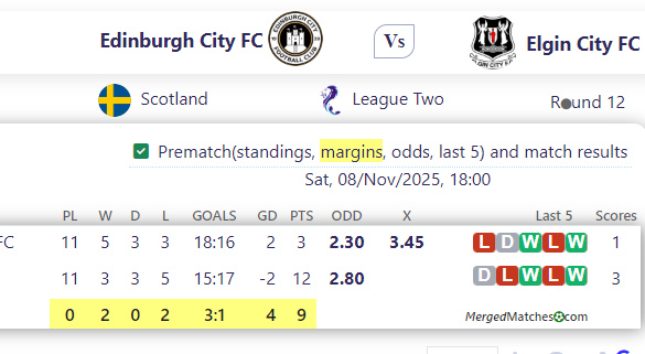 Edinburgh City FC Vs Elgin City FC screenshot