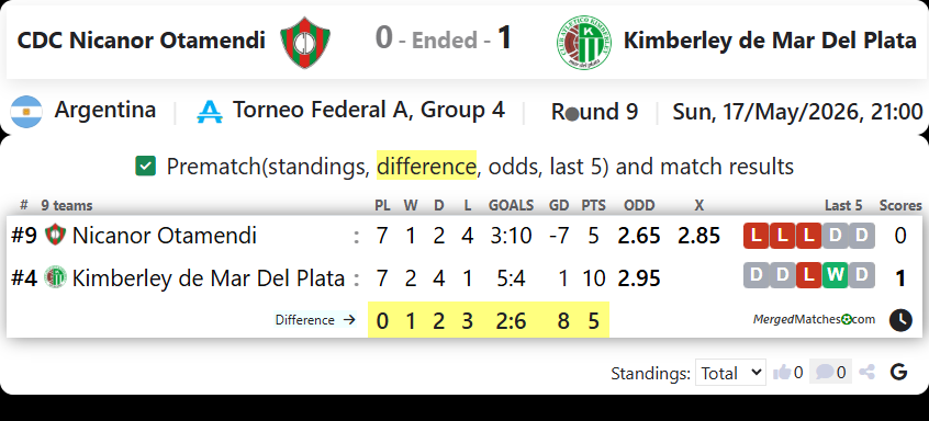 CDC Nicanor Otamendi Vs Kimberley de Mar Del Plata screenshot