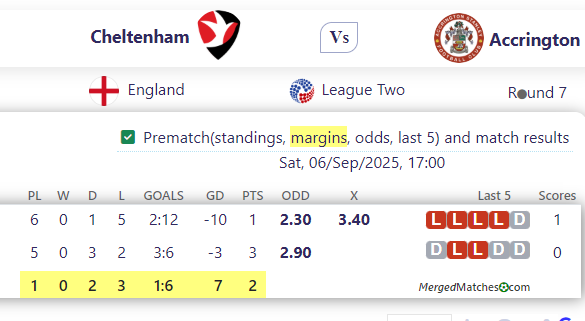 Cheltenham Vs Accrington screenshot