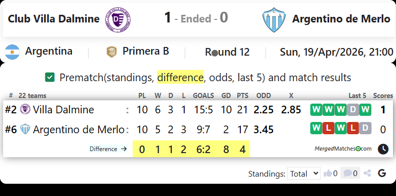 Club Villa Dalmine Vs Argentino de Merlo screenshot