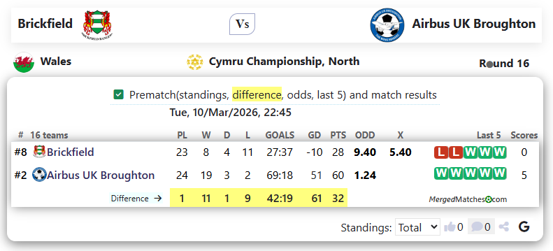 Brickfield Vs Airbus UK Broughton screenshot
