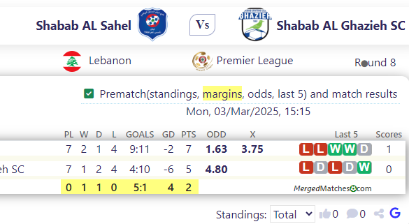 Shabab AL Sahel Vs Shabab AL Ghazieh SC screenshot