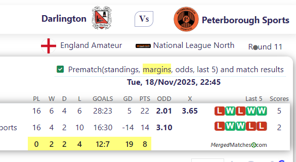 Darlington FC Vs Peterborough Sports screenshot