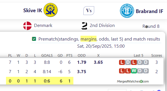 Skive IK Vs Brabrand IF screenshot