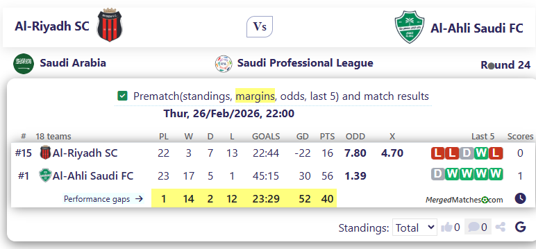 Al-Riyadh SC Vs Al-Ahli Saudi FC screenshot