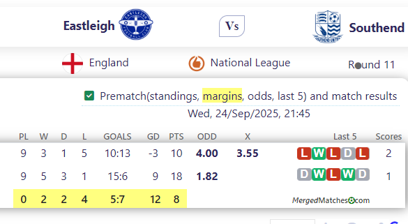 Eastleigh FC Vs Southend United screenshot