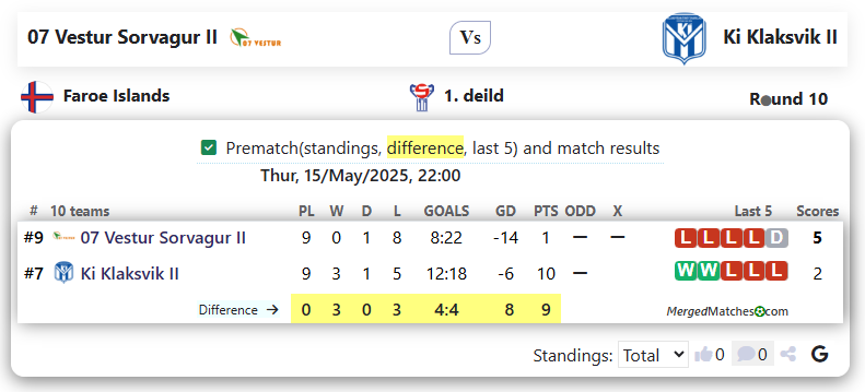 07 Vestur Sorvagur II Vs Ki Klaksvik II screenshot