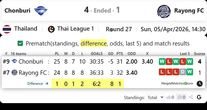 Chonburi Vs Rayong FC screenshot