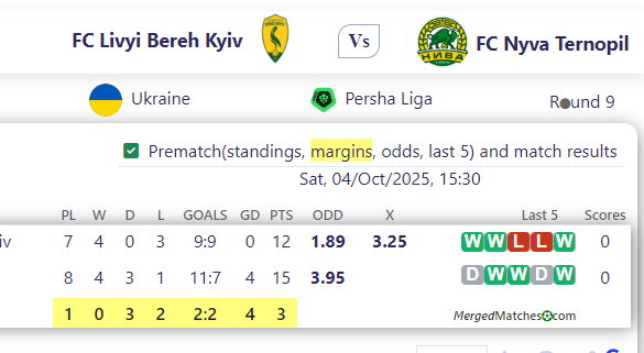 FC Livyi Bereh Kyiv Vs FC Nyva Ternopil screenshot