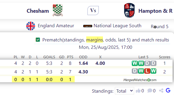 Chesham Vs Hampton & R screenshot