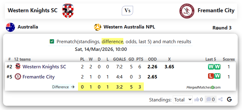 Western Knights SC Vs Fremantle City screenshot