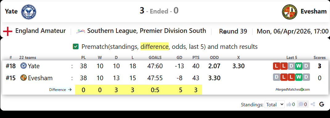Yate Vs Evesham screenshot
