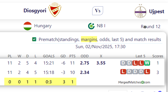 Diosgyori Vs Ujpest screenshot