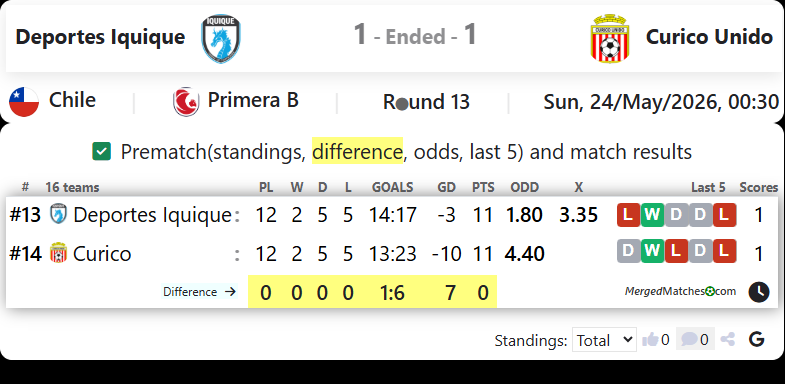Deportes Iquique Vs Curico Unido screenshot