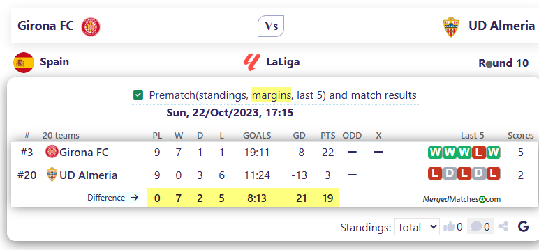 Girona FC Vs UD Almeria screenshot