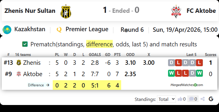 FC Zhenis Vs FC Aktobe screenshot