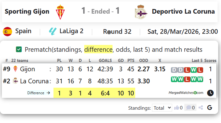 Sporting Gijon Vs Deportivo La Coruna screenshot
