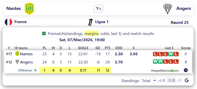 Nantes Vs Angers screenshot