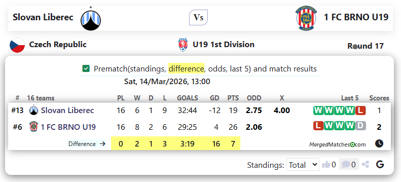 Slovan Liberec Vs 1 FC BRNO U19 screenshot