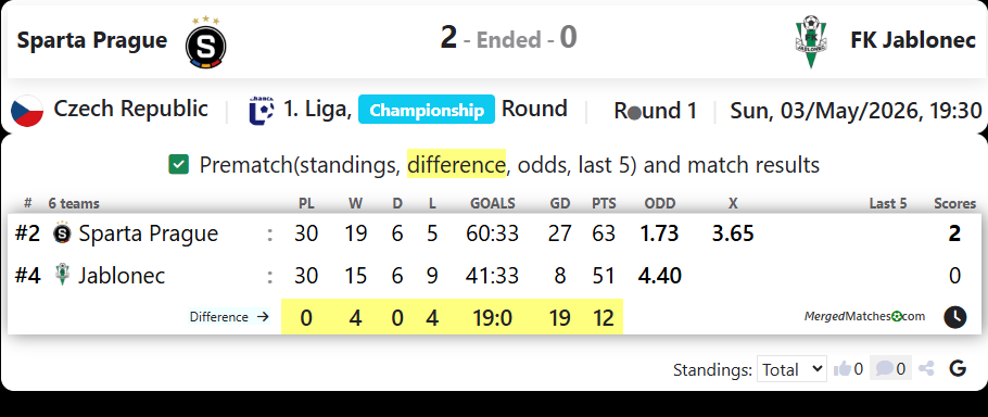 Sparta Prague Vs FK Jablonec screenshot