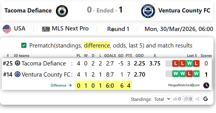 Tacoma Defiance Vs Ventura County FC screenshot