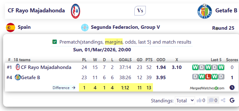 CF Rayo Majadahonda Vs Getafe B screenshot