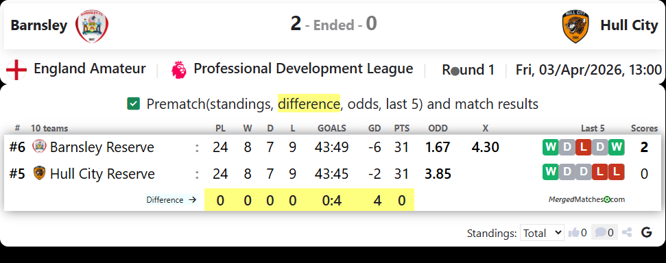 Barnsley Vs Hull City screenshot